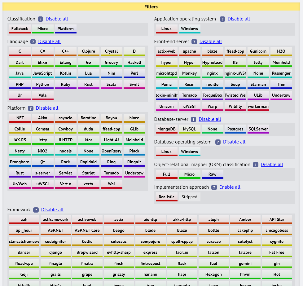 TechEmpower Web Framework Benchmarks