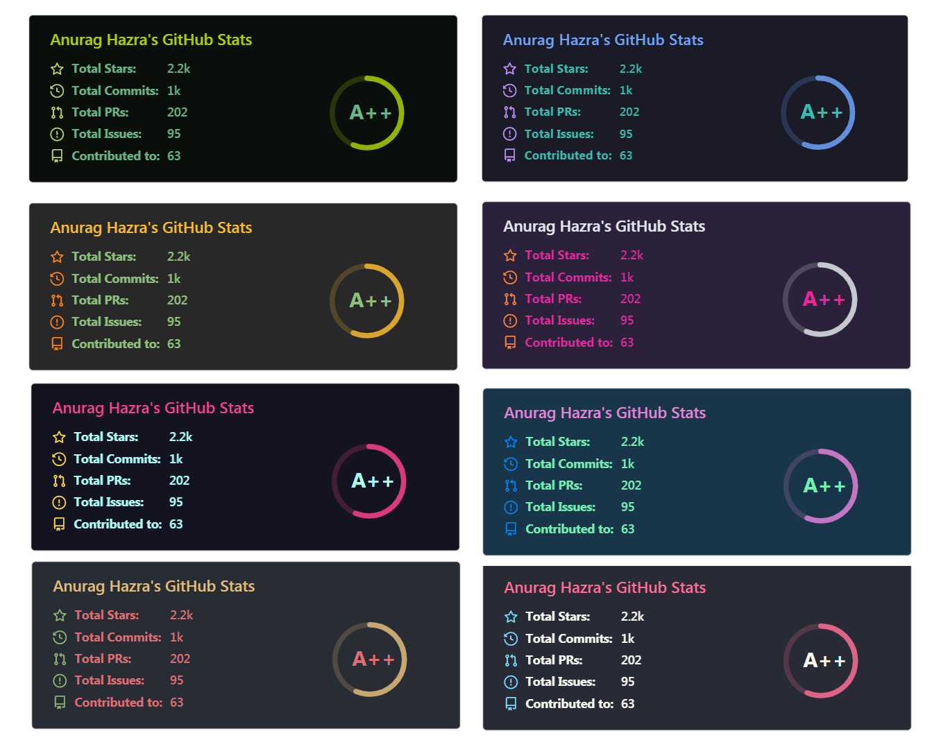 GitHub Readme Stats