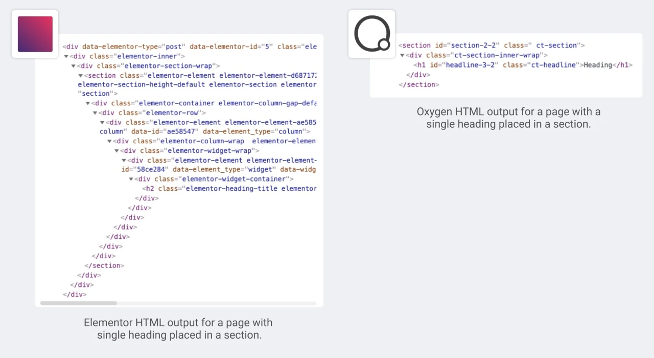 Elementor vs. Ogygen